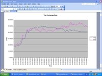 exchange rate
