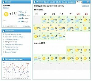 Monthly Forecast for Bioshkek from www.gismeteo.ru